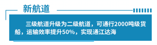 大运河通航最北端2000吨级船舶通江达海